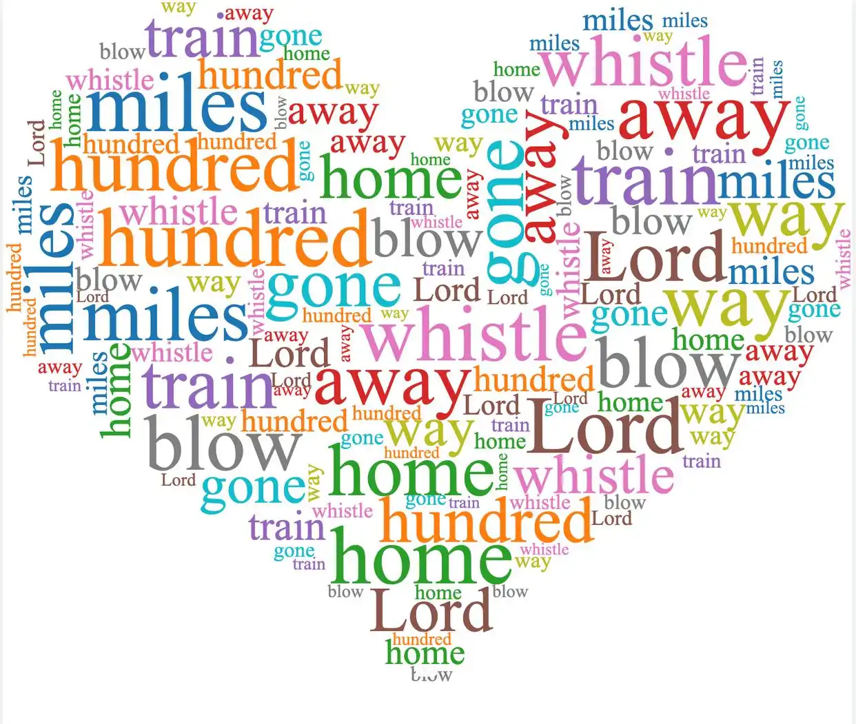 Comparison Table: Ancient Proto-Word Clouds vs. Modern Word Clouds