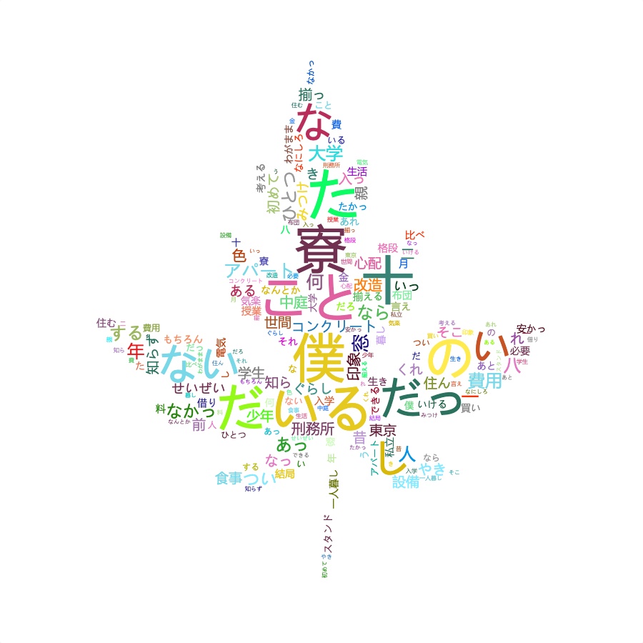 Japanese Word Cloud - Leaf Shape