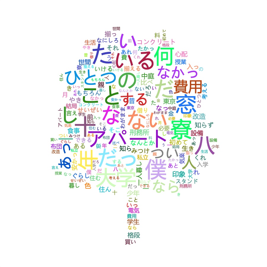 Japanese Word Cloud - Tree Shape