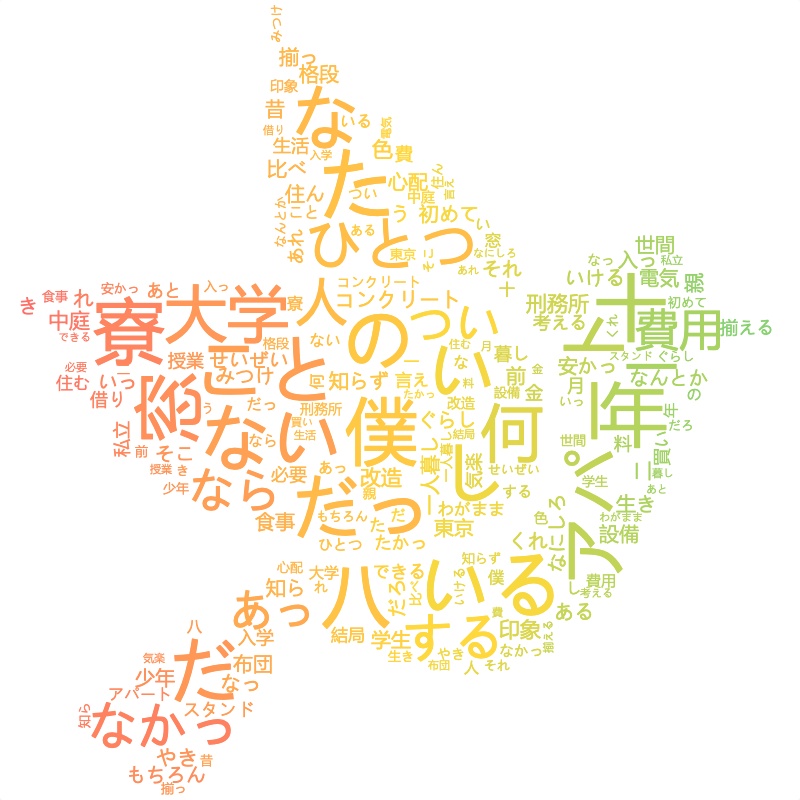 Japanese Word Cloud Example 1