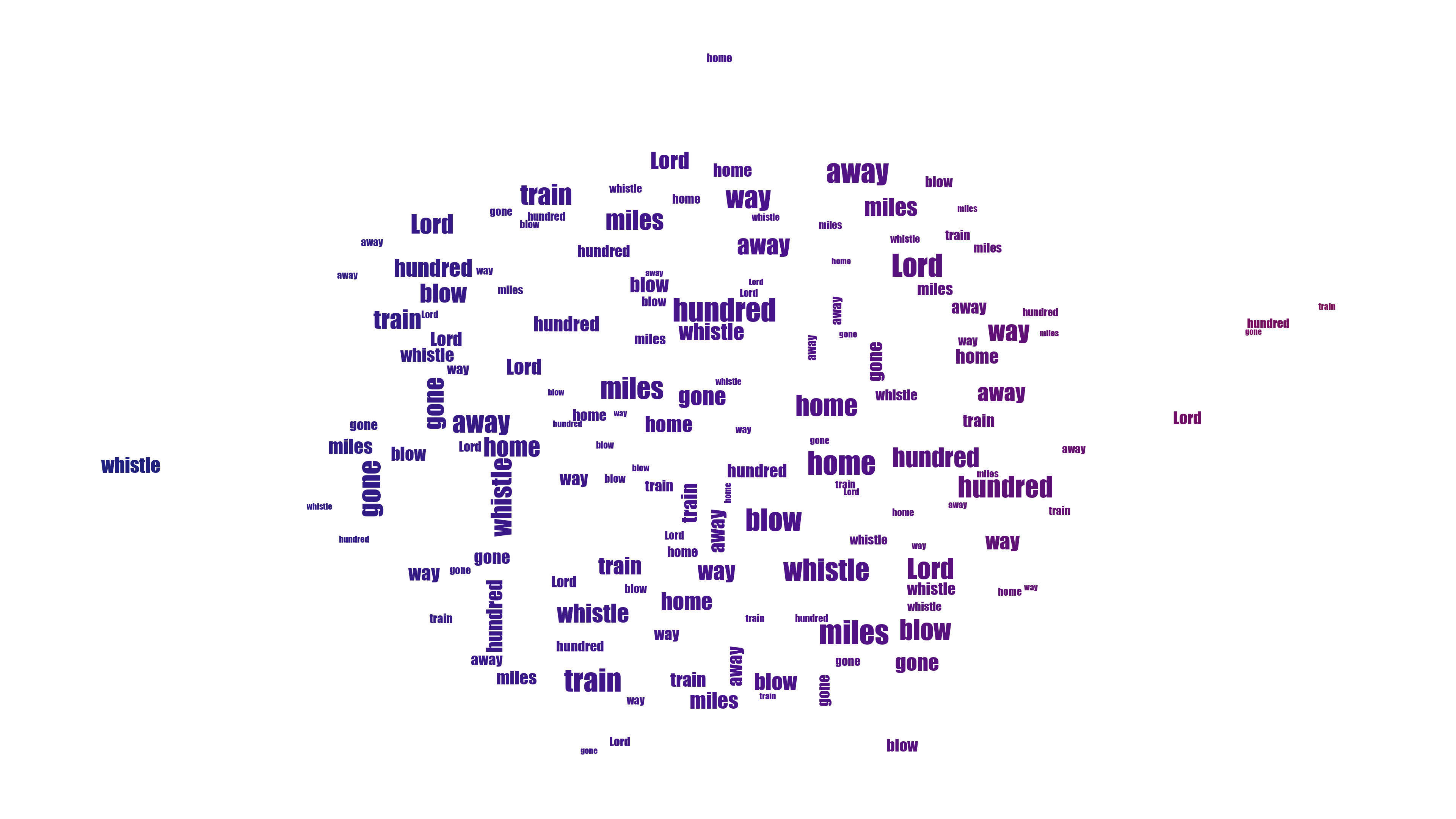 Smiling Mangosteen 500 Miles gradient word cloud