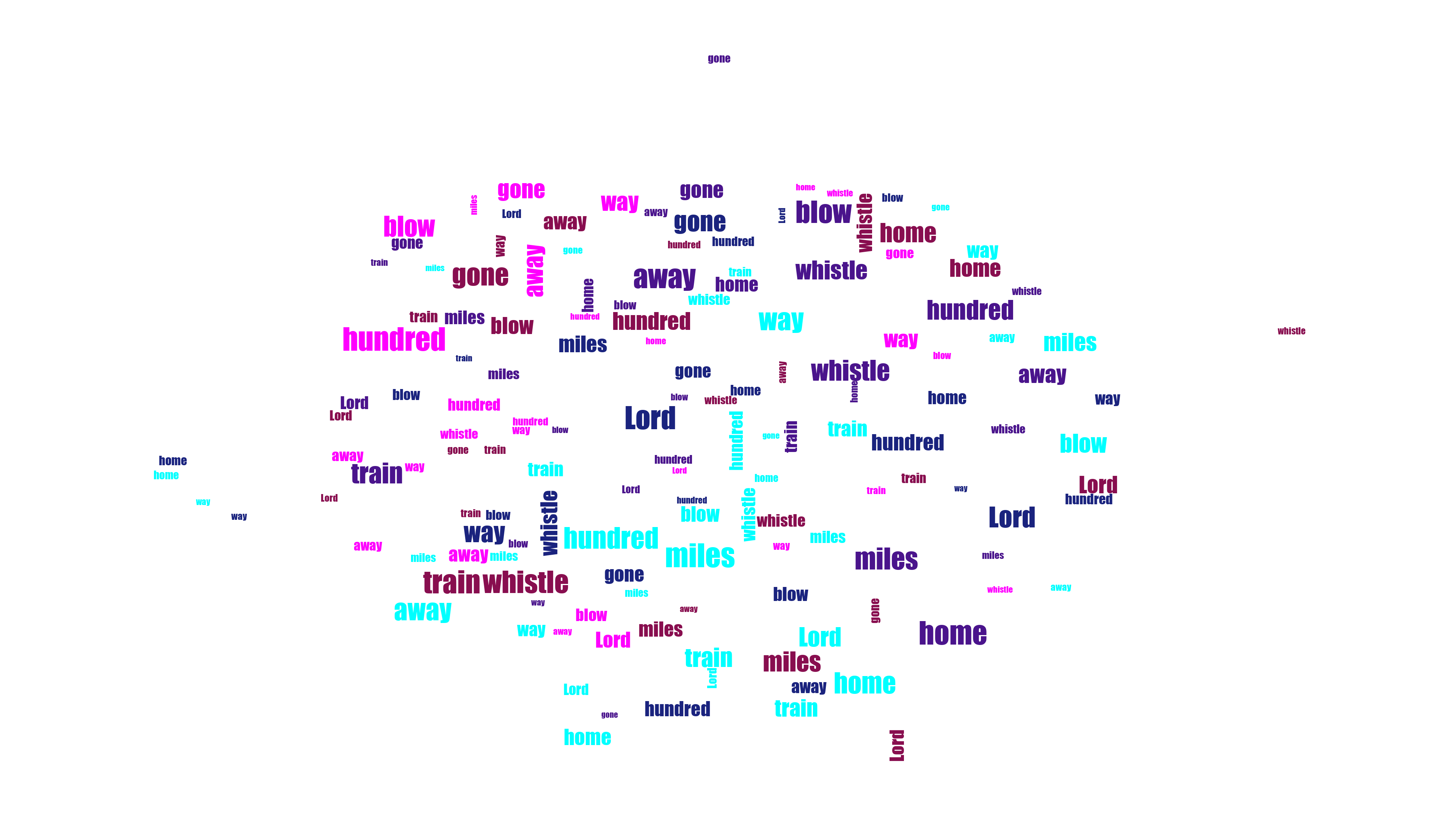 Smiling Mangosteen 500 Miles random color word cloud