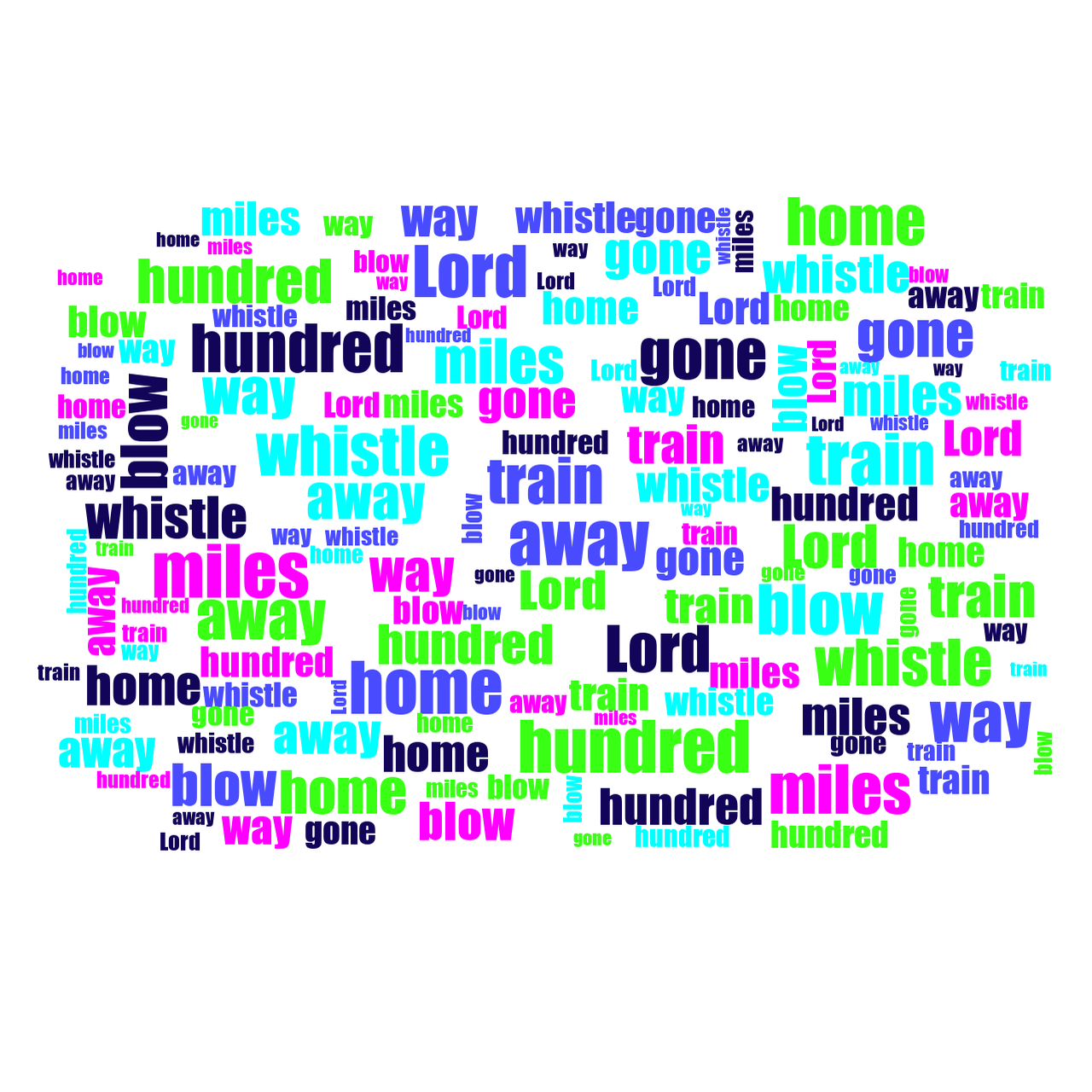 3D Activities 500 Miles word cloud examples