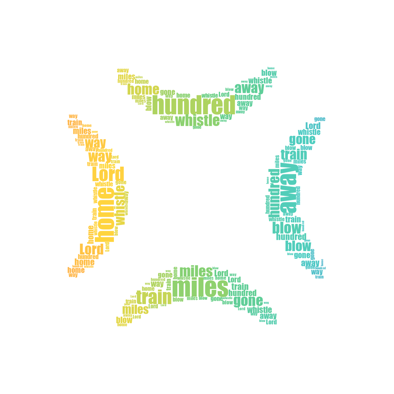 Anger Symbol 500 Miles gradient word cloud