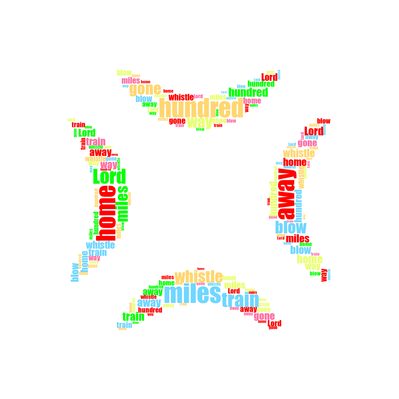 Anger Symbol 500 Miles random color word cloud