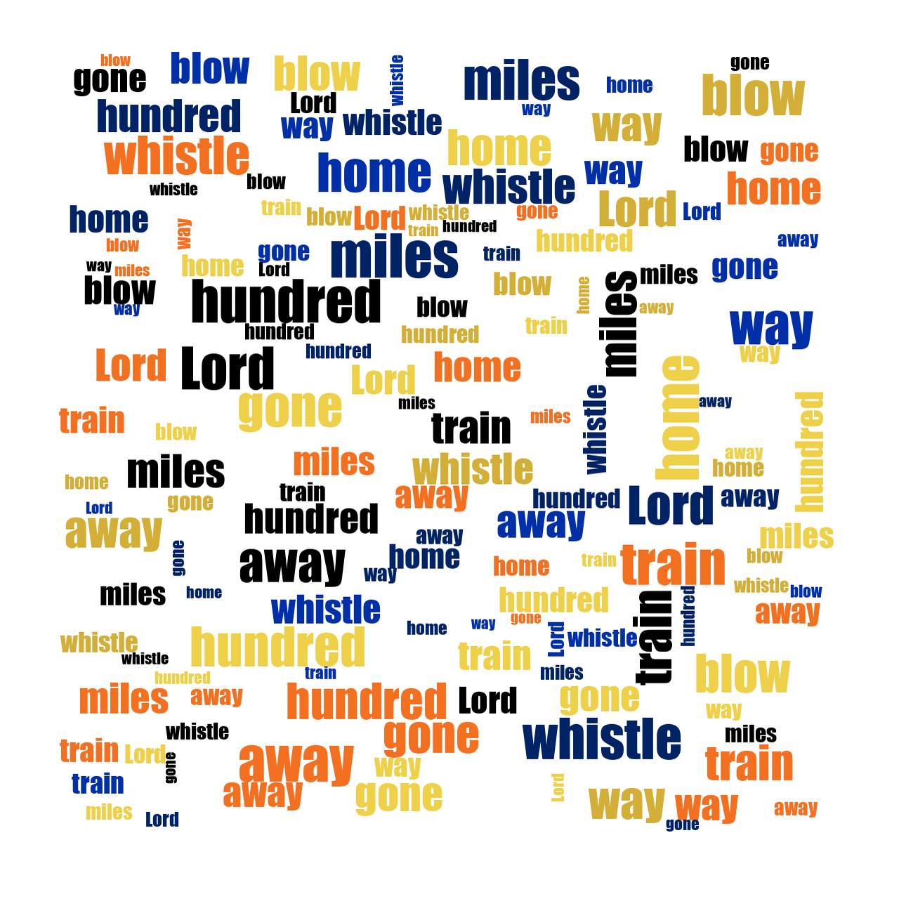 Bar Chart 500 Miles random color word cloud