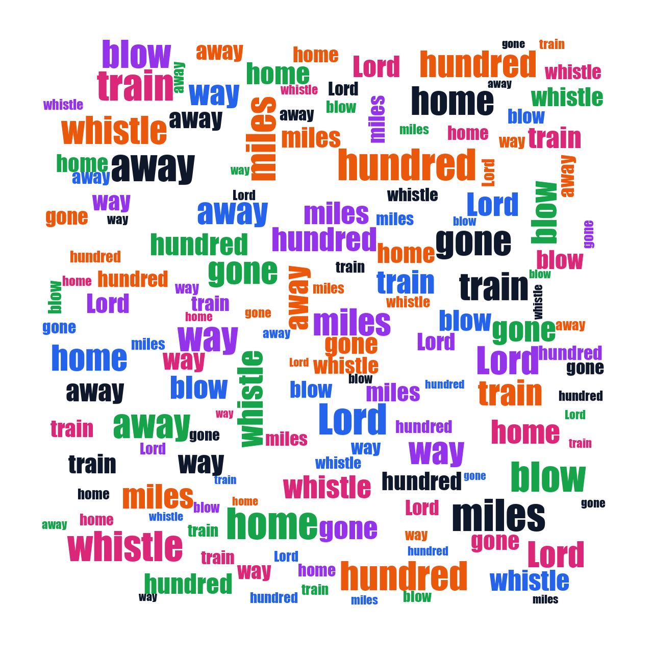 Chart Decreasing 500 Miles random color word cloud