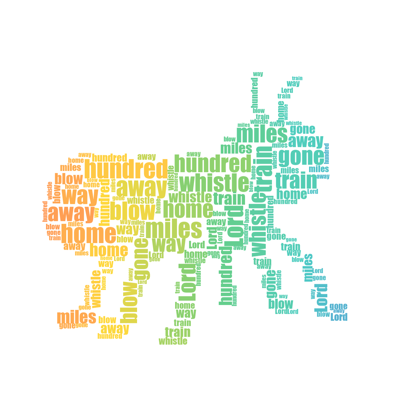 Ant 500 Miles gradient word cloud