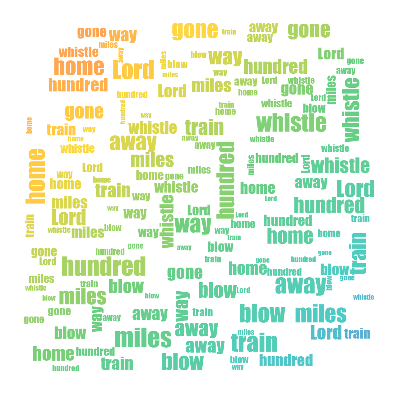 Antenna Bars 500 Miles gradient word cloud