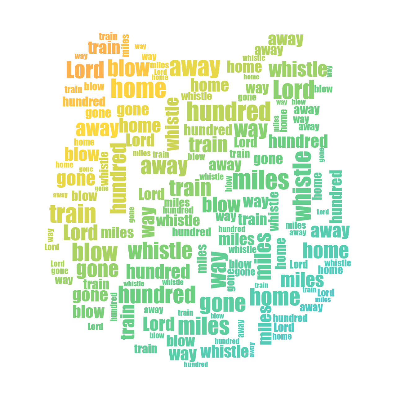 Bear 500 Miles gradient word cloud