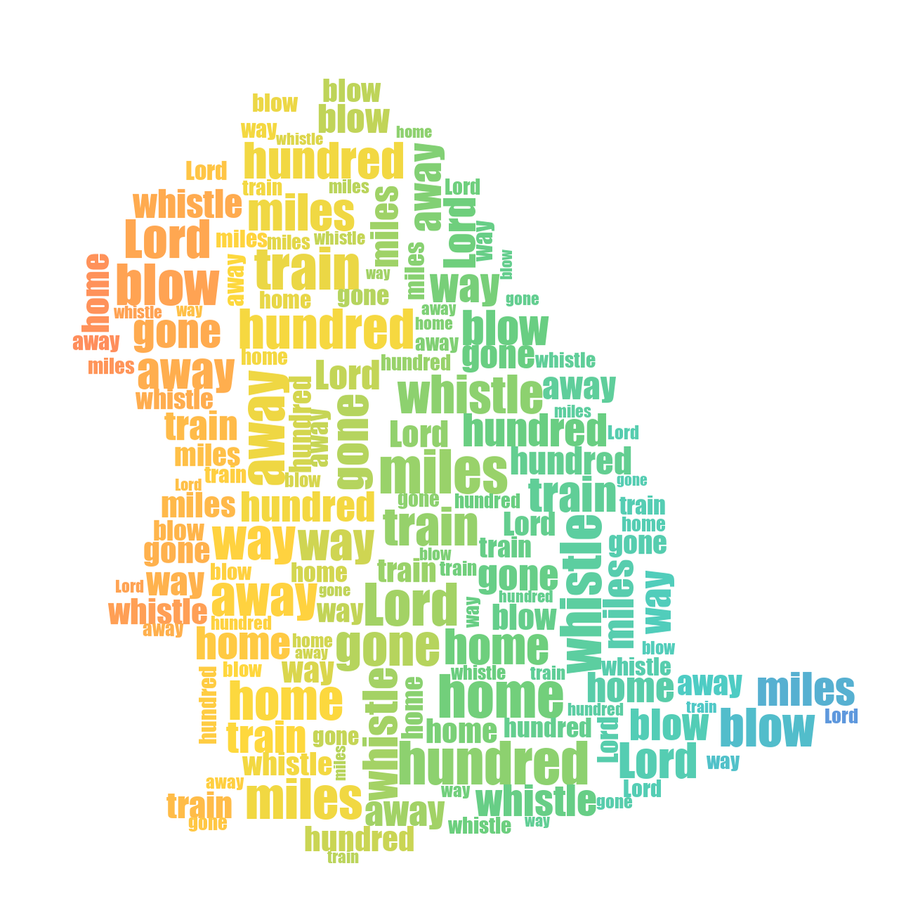 Beaver 500 Miles gradient word cloud