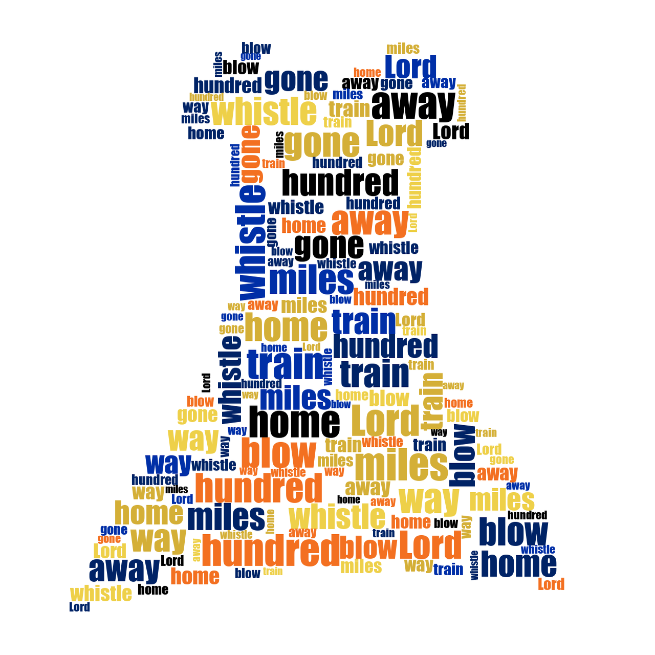 Dress 500 Miles random color word cloud