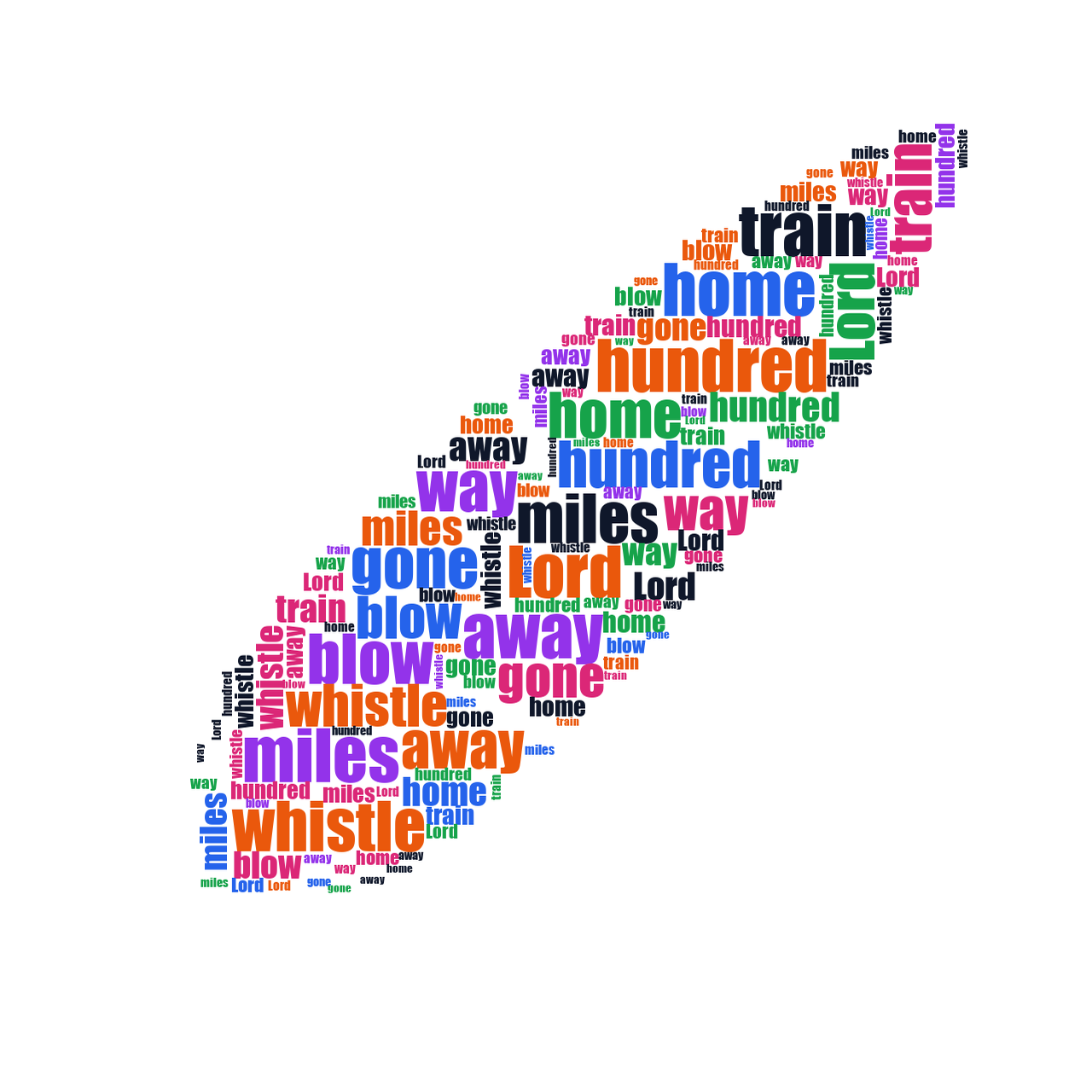 Feather 500 Miles random color word cloud