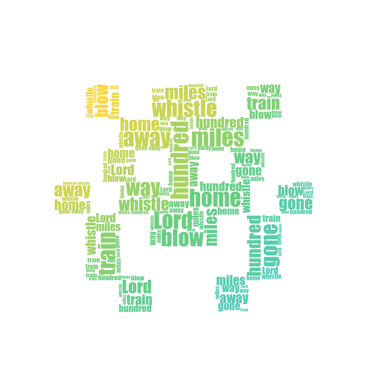 Alien Monster 500 Miles gradient word cloud