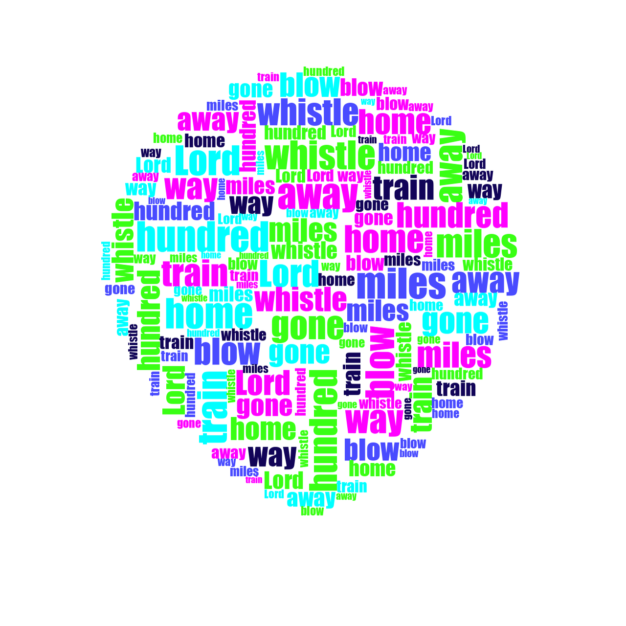 3D Faces 500 Miles word cloud examples
