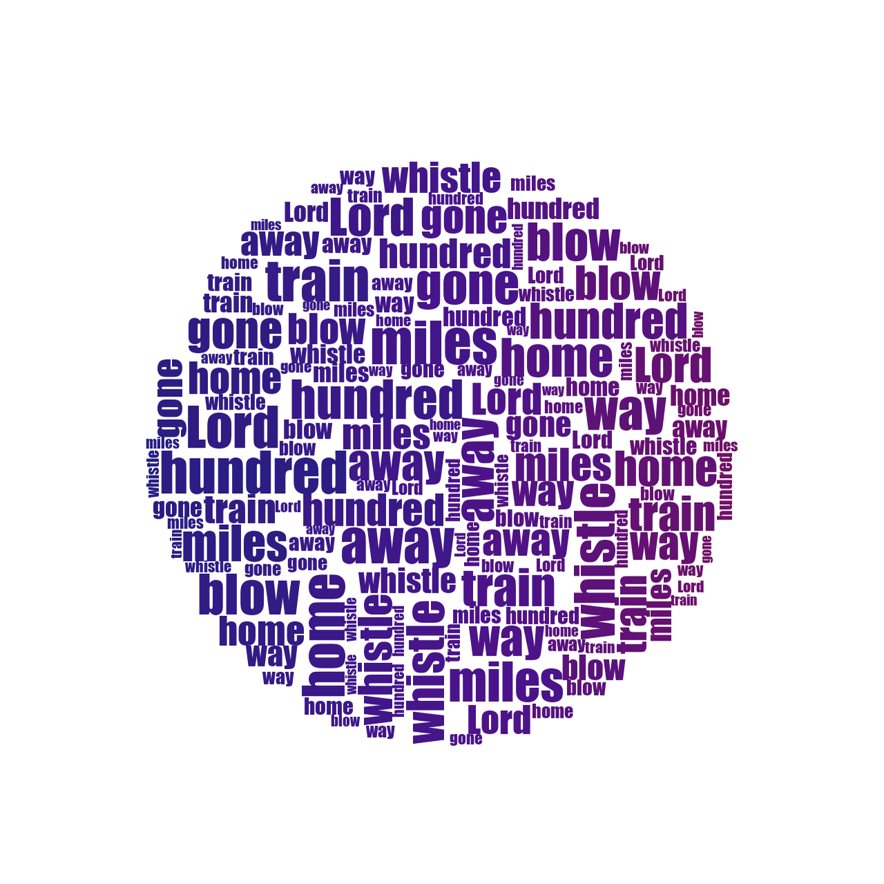 Angry Face 500 Miles gradient word cloud