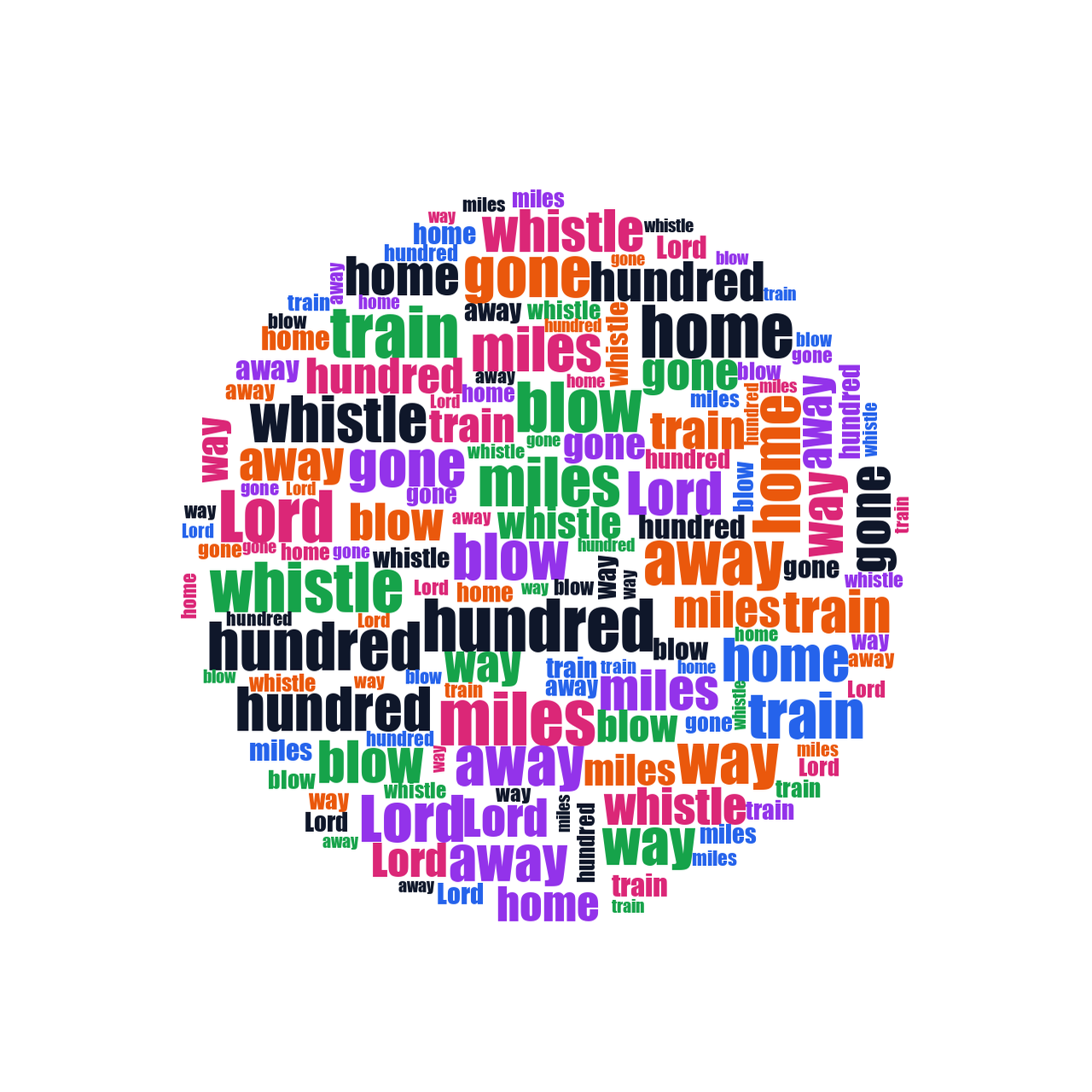 Anguished Face 500 Miles random color word cloud