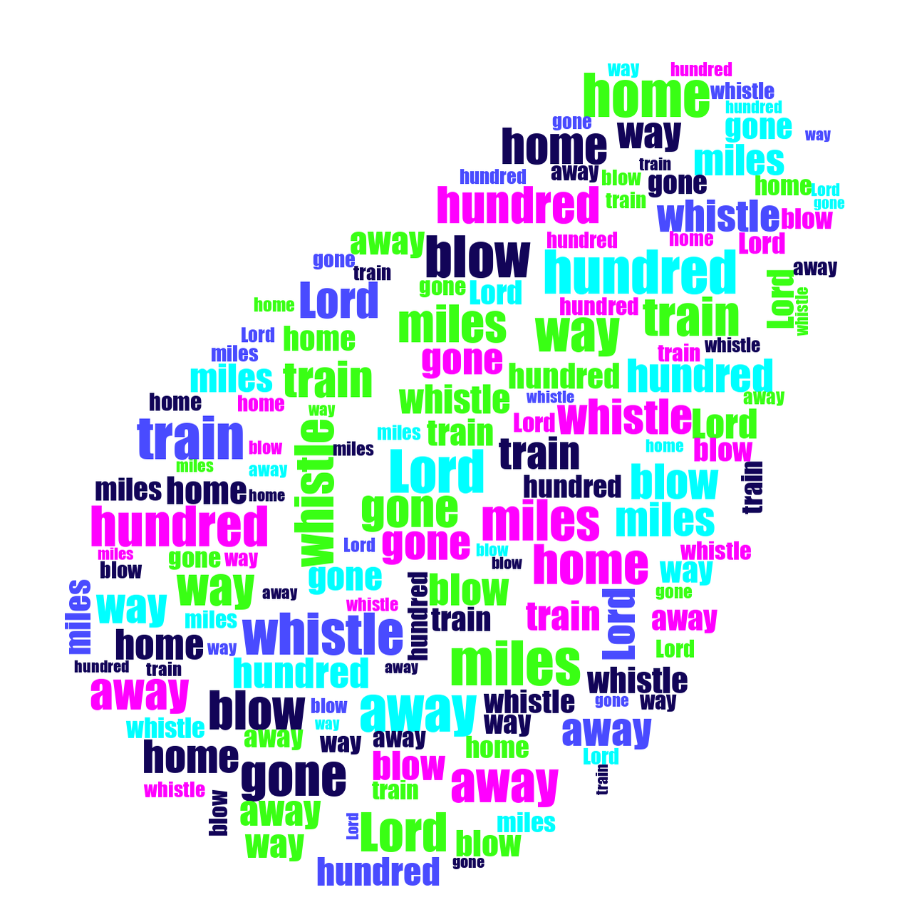 3D Food Drinks 500 Miles word cloud examples