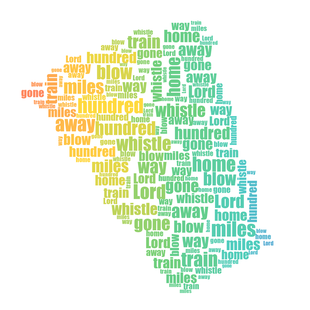Bacon 500 Miles gradient word cloud