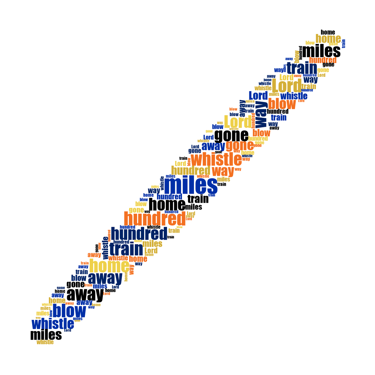 Baguette Bread 500 Miles random color word cloud