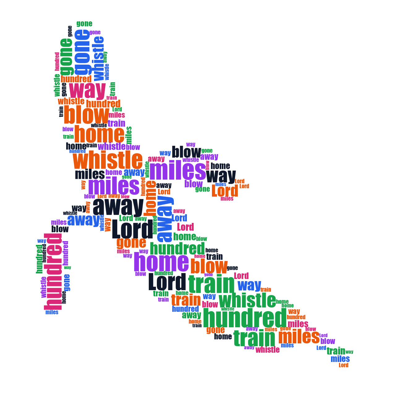 Banana 500 Miles random color word cloud