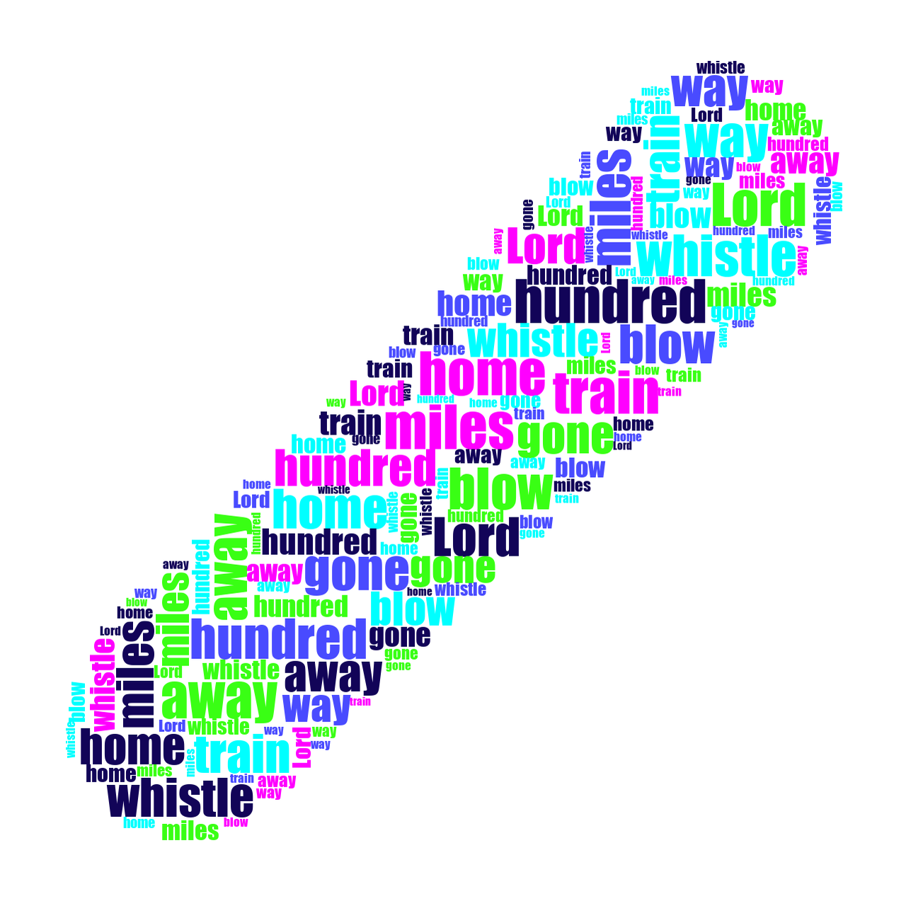 3D Misc 500 Miles word cloud examples