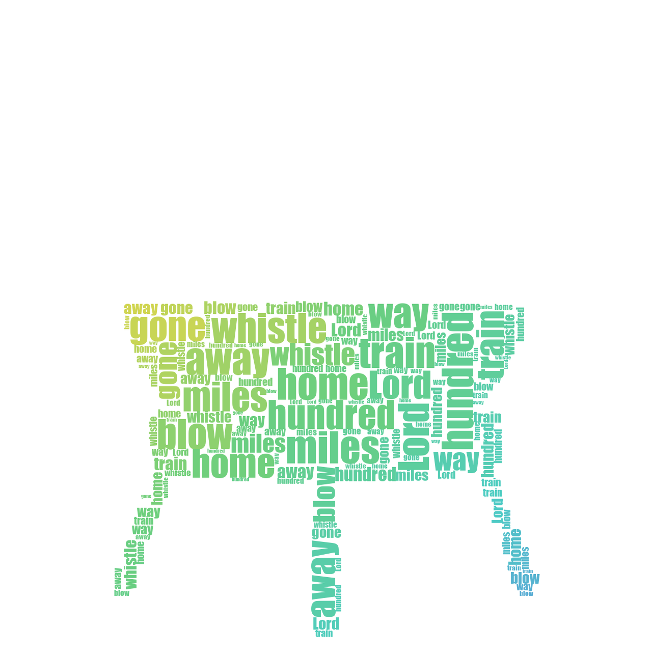 Alembic 500 Miles gradient word cloud