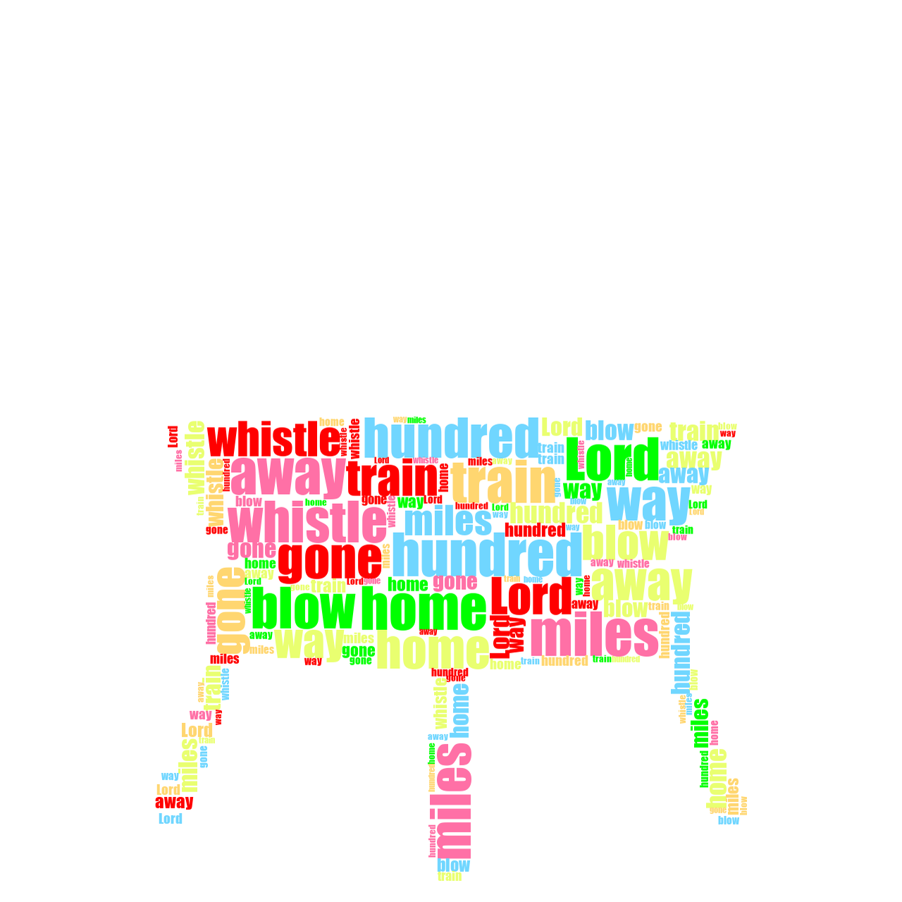 Alembic 500 Miles random color word cloud