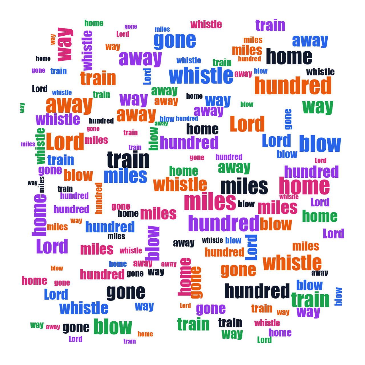 Aquarius 500 Miles random color word cloud