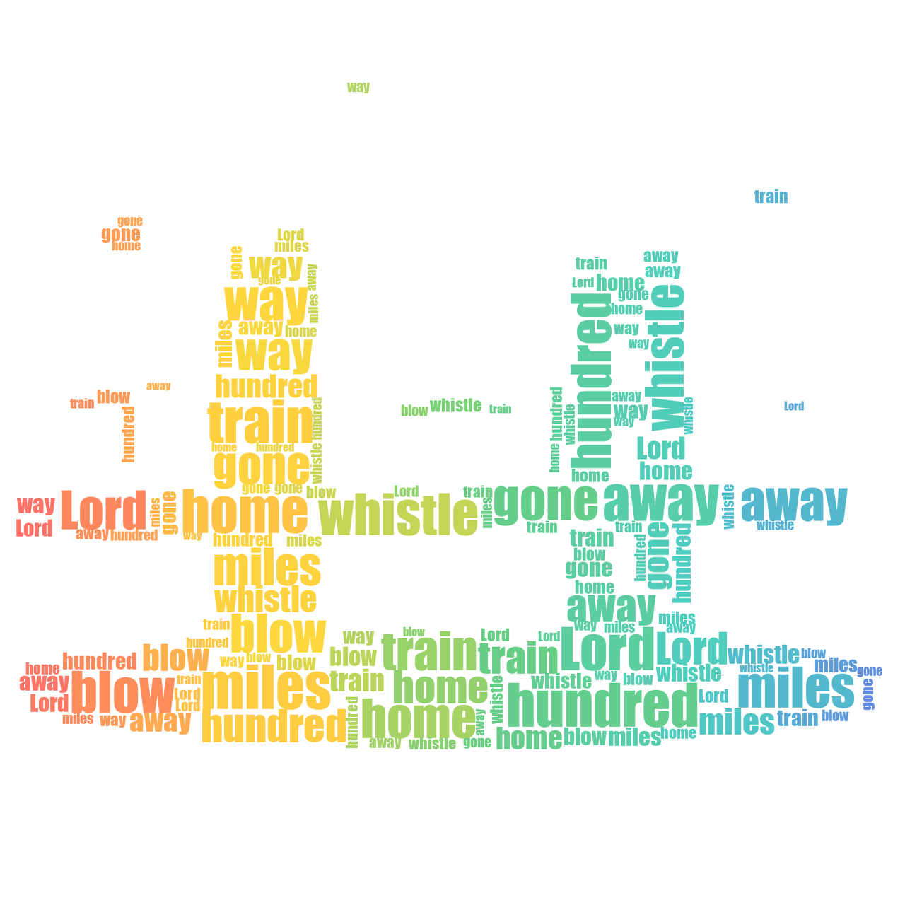 Bridge At Night 500 Miles gradient word cloud