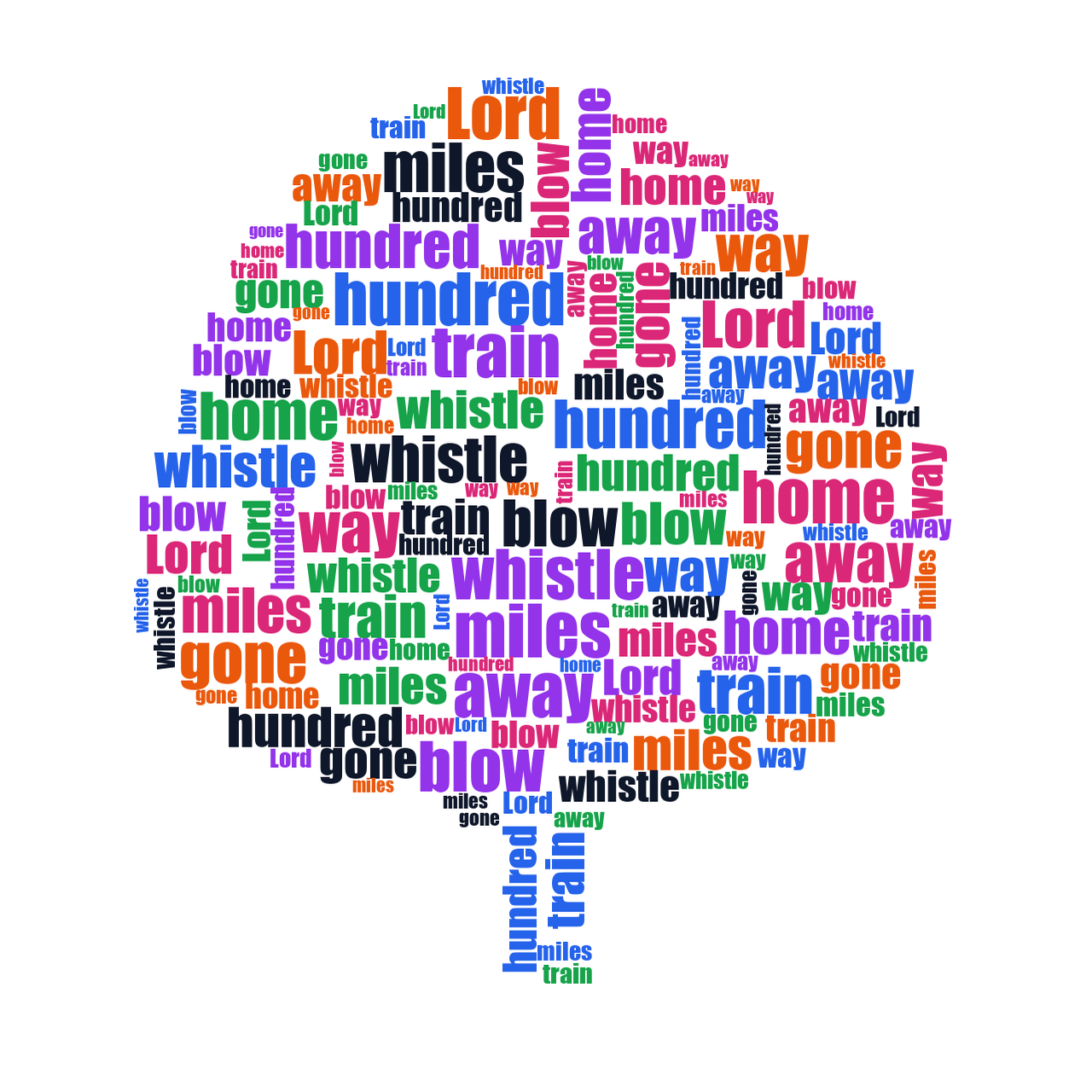Deciduous Tree 500 Miles random color word cloud