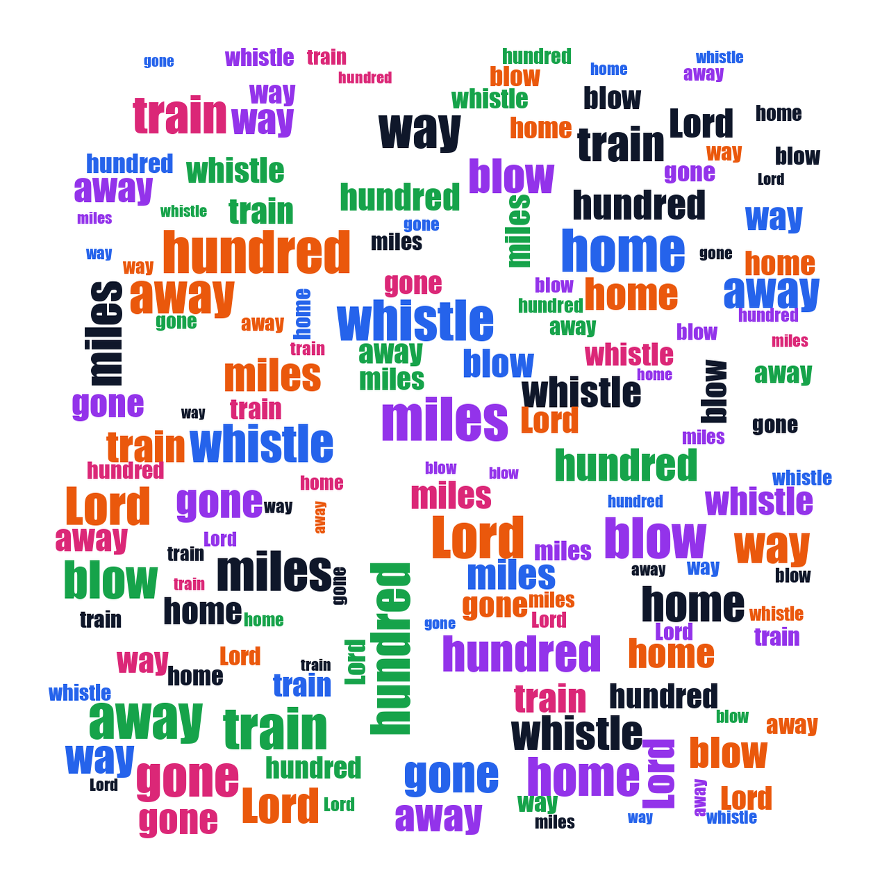 A Button Blood Type 500 Miles random color word cloud