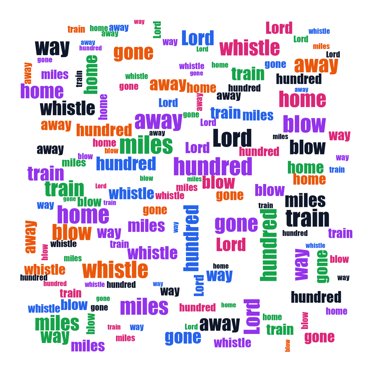 Ab Button Blood Type 500 Miles random color word cloud