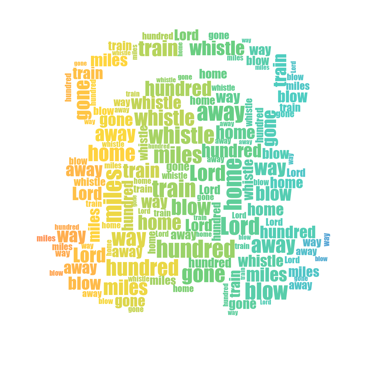 Baby Angel 500 Miles gradient word cloud