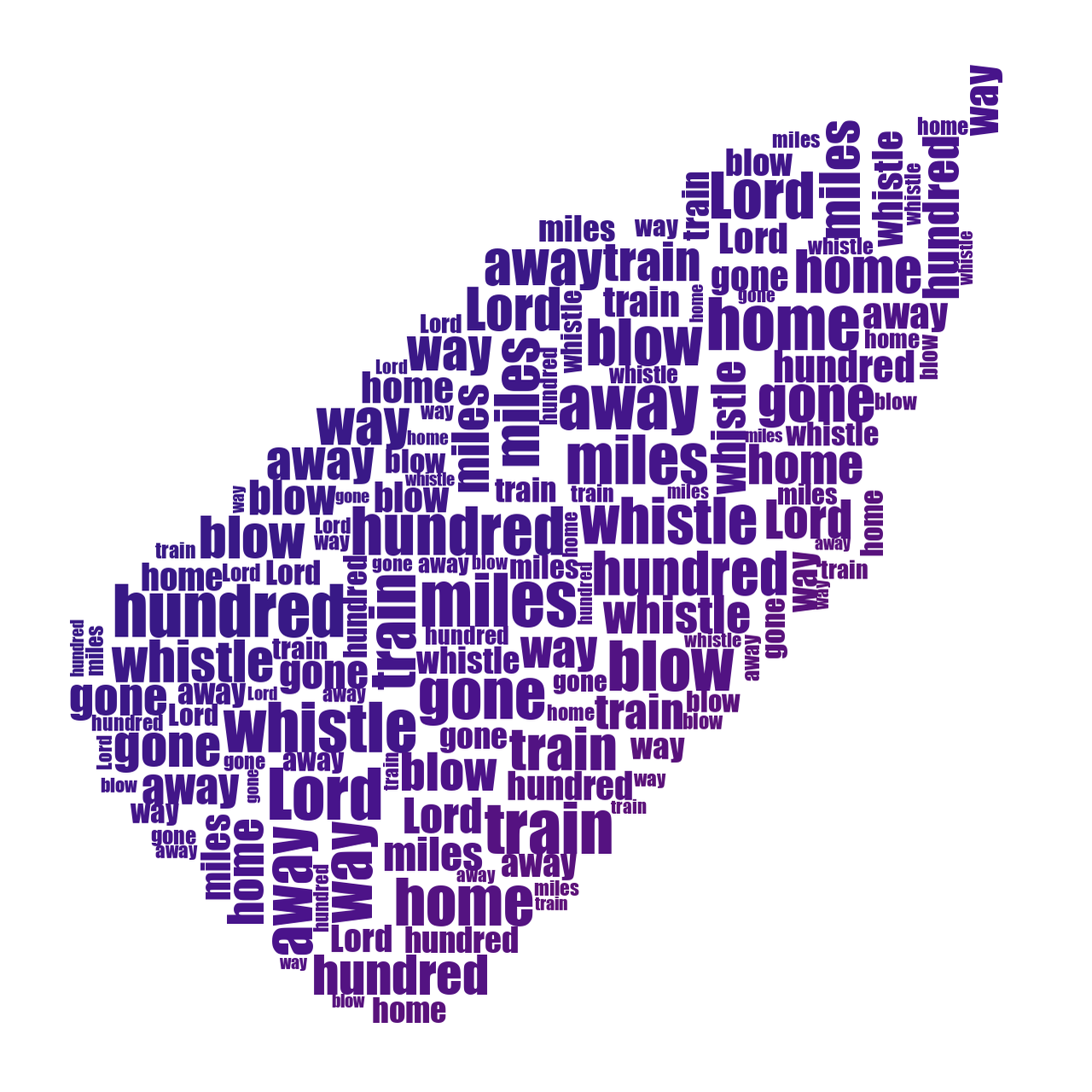 Baby Bottle 500 Miles gradient word cloud
