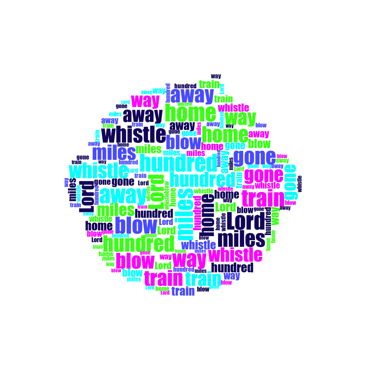 3D People 500 Miles word cloud examples