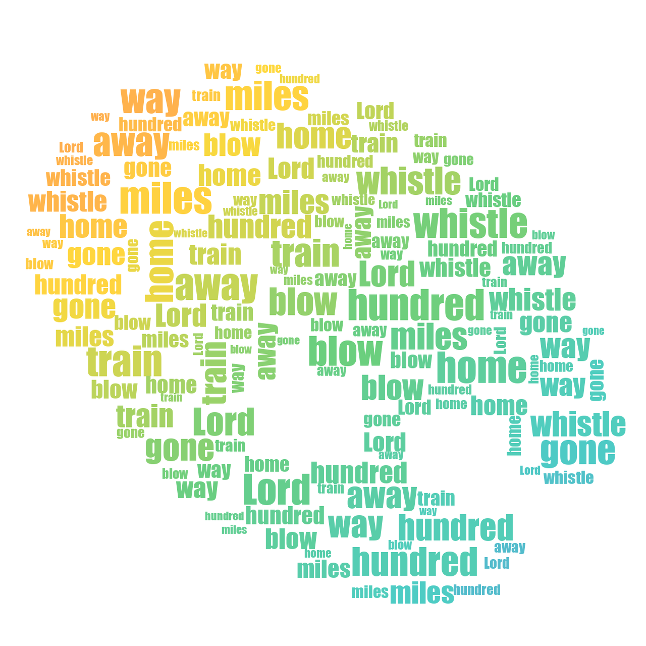 Artist Palette 500 Miles gradient word cloud