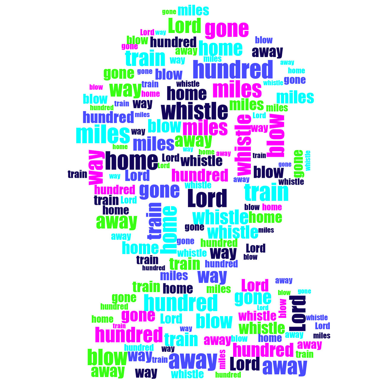 3D Professions 500 Miles word cloud examples