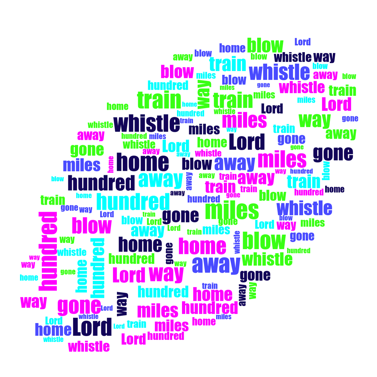 3D Sports 500 Miles word cloud examples