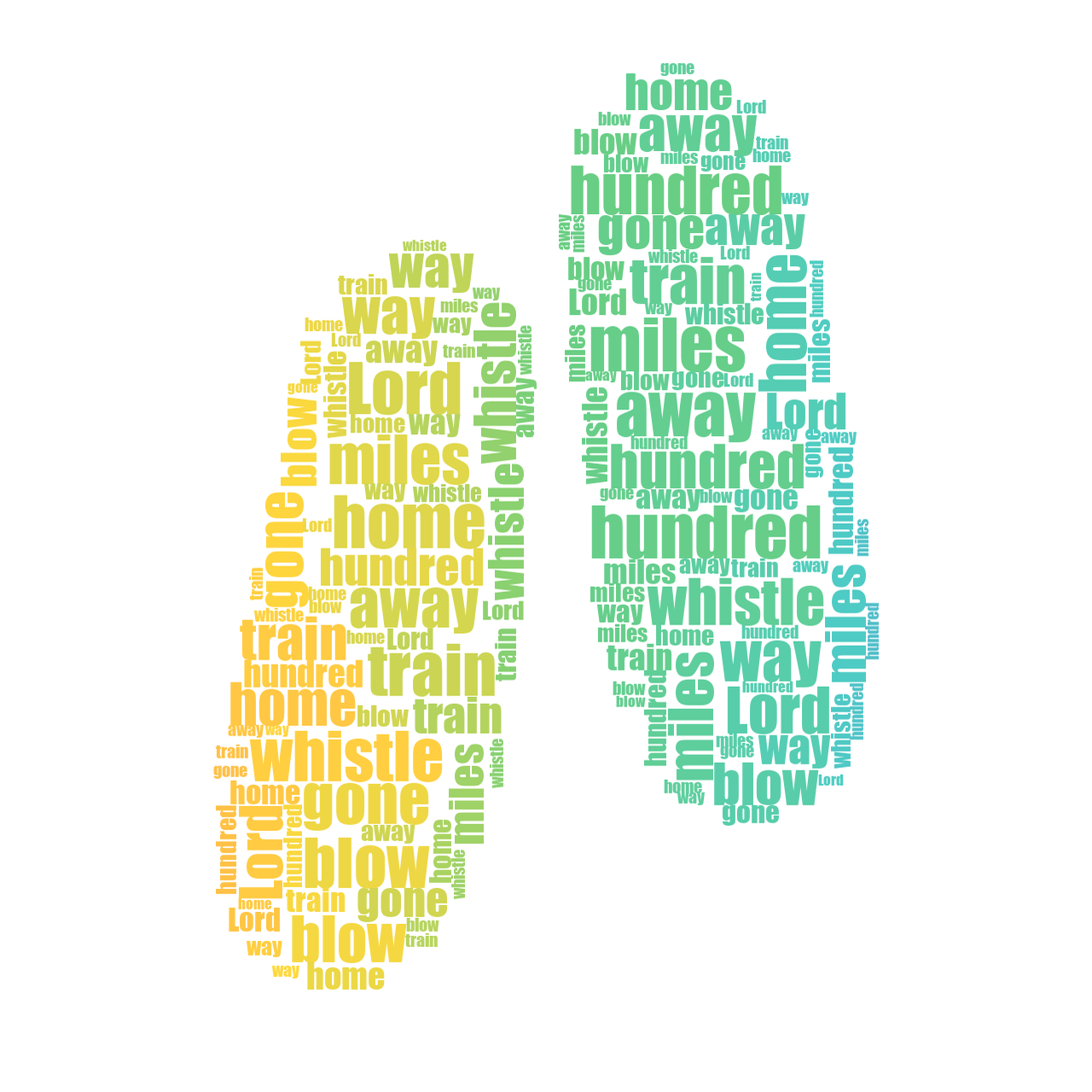 Ballet Shoes 500 Miles gradient word cloud