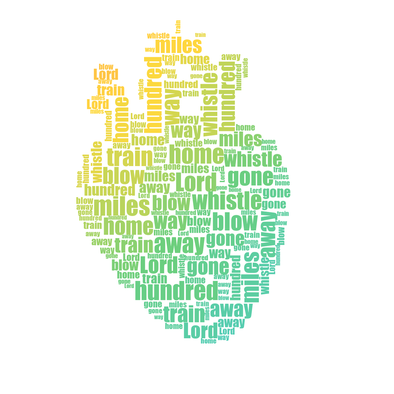 Anatomical Heart 500 Miles gradient word cloud