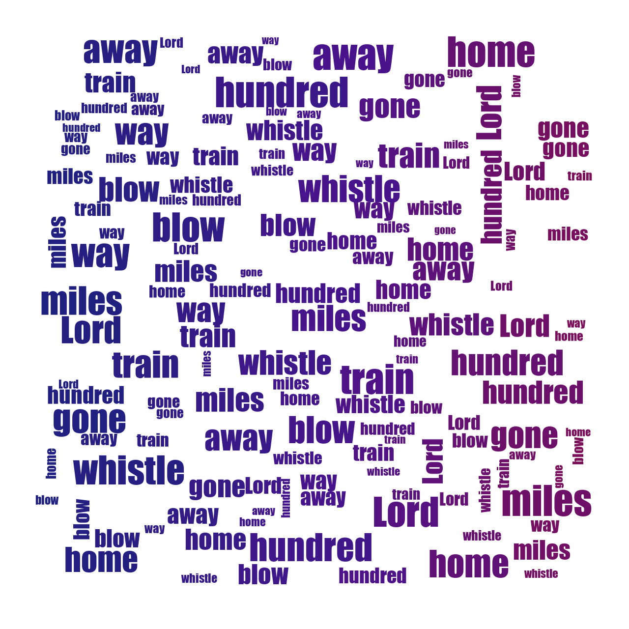 Atm Sign 500 Miles gradient word cloud