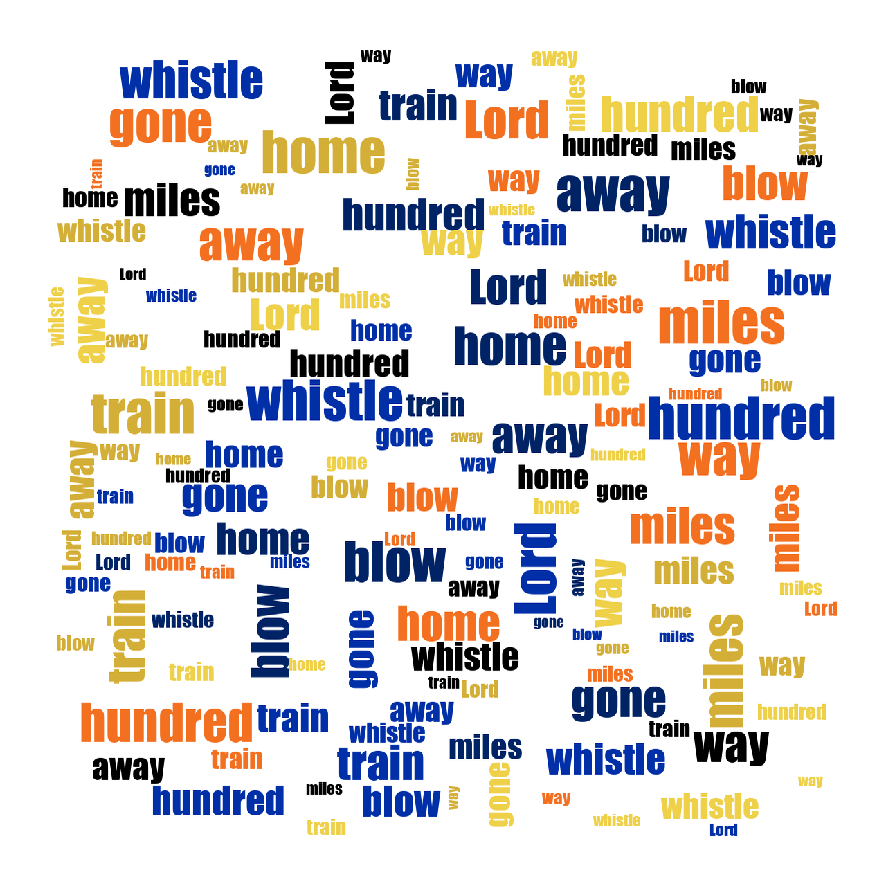 Atom Symbol 500 Miles random color word cloud