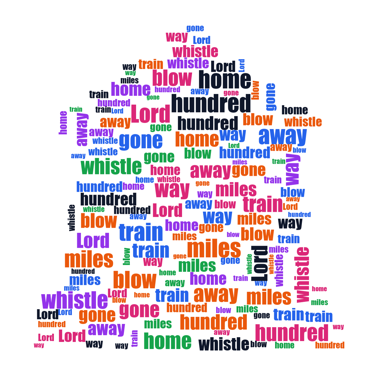 Bank 500 Miles random color word cloud