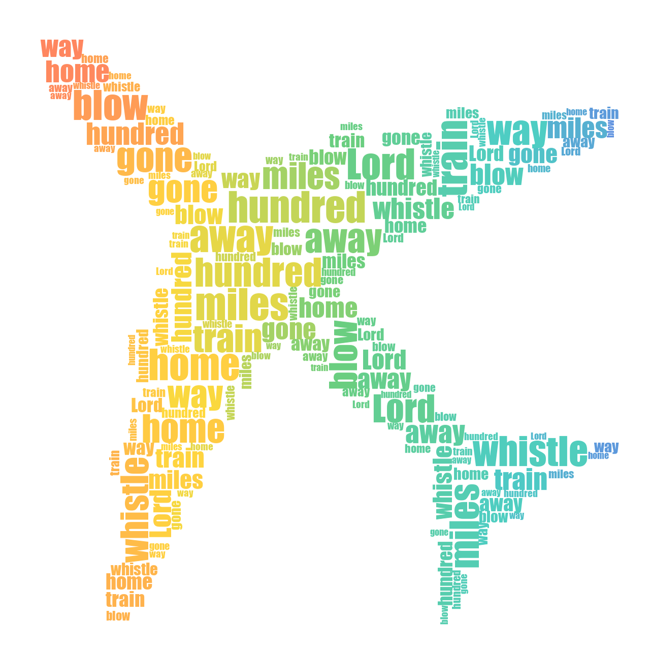 Airplane 500 Miles gradient word cloud