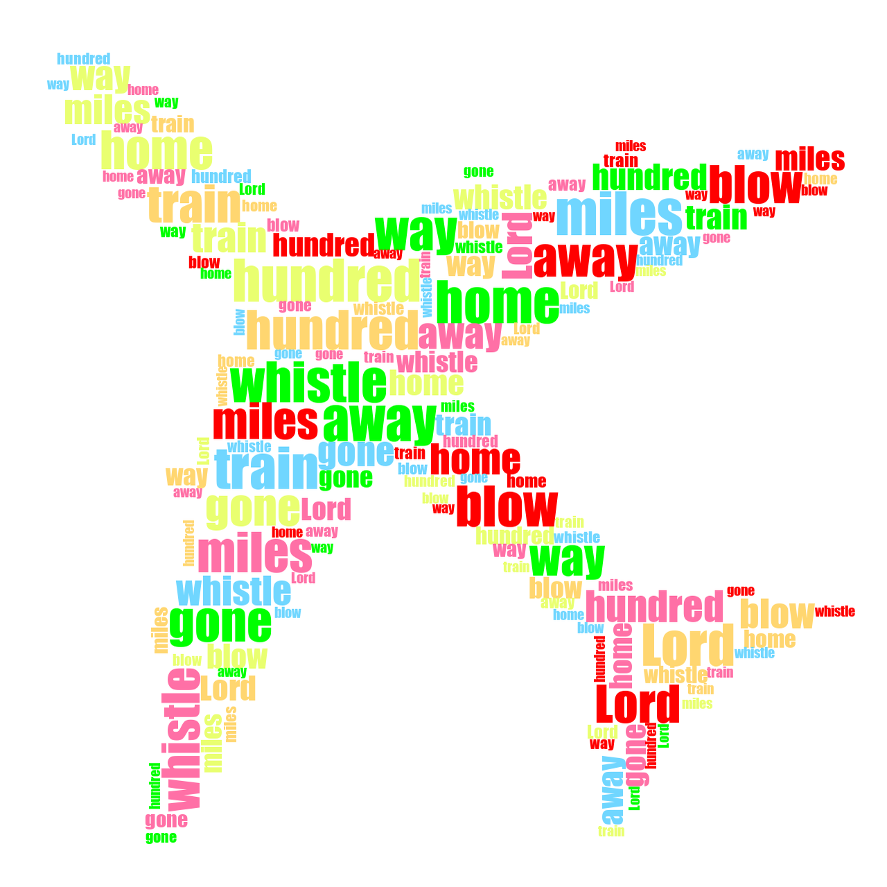 Airplane 500 Miles random color word cloud
