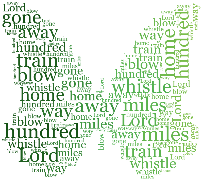 Butterfly 500 Miles gradient word cloud