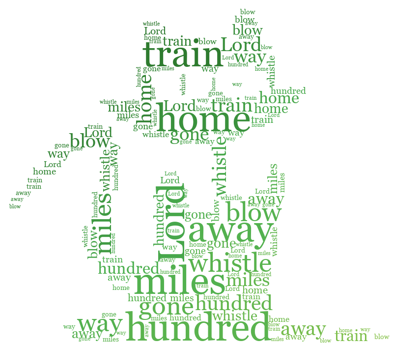 Cat 500 Miles gradient word cloud