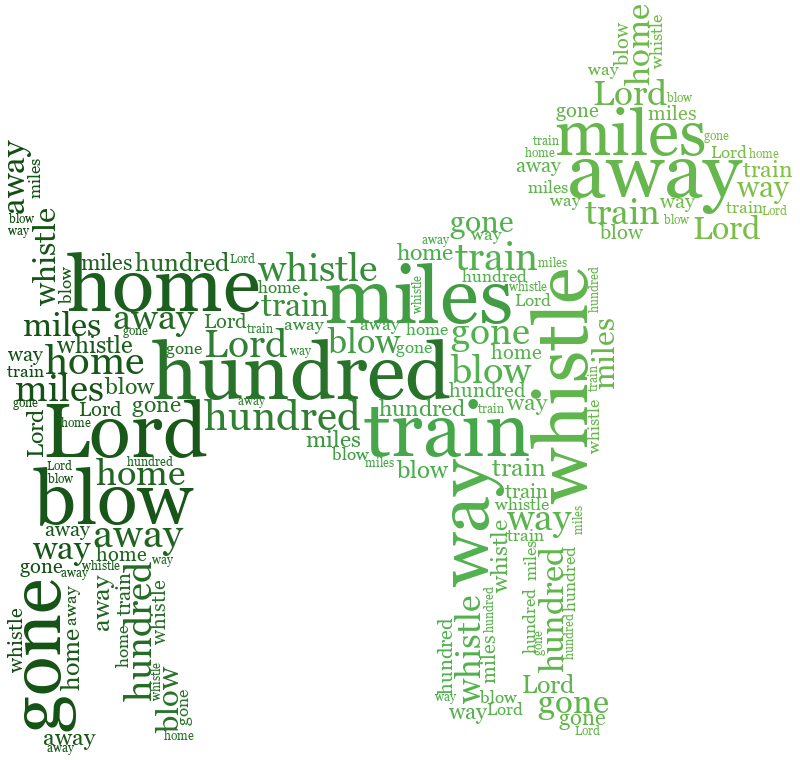 Dog 500 Miles gradient word cloud