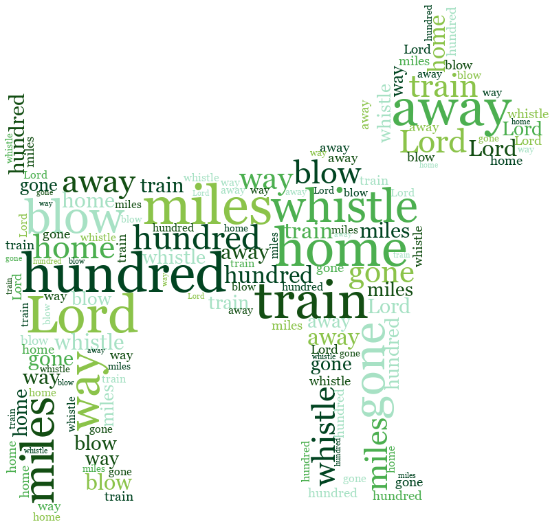 Dog 500 Miles random color word cloud